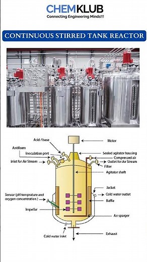 Continuous Stirred Tank Reactor #chemicalengineering #mechanicalengineering