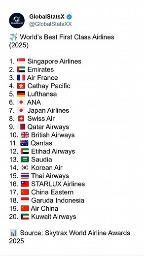 ✈️ World’s Best First Class Airlines (2025)  Experience the skies...
