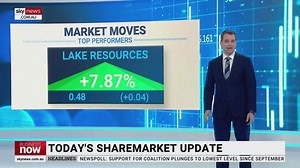 Lake Resources soars 7.87 per cent