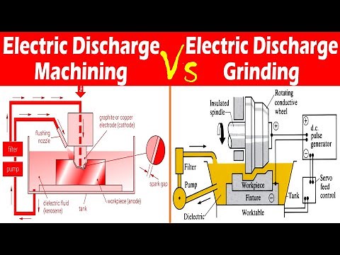 Differences between Electric Discharge Machining (EDM) and Electric Discharge Grinding (EDG).