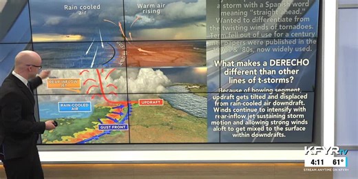 Morse Code of Weather: How derechos form, different types and looking back at derechos in ND history