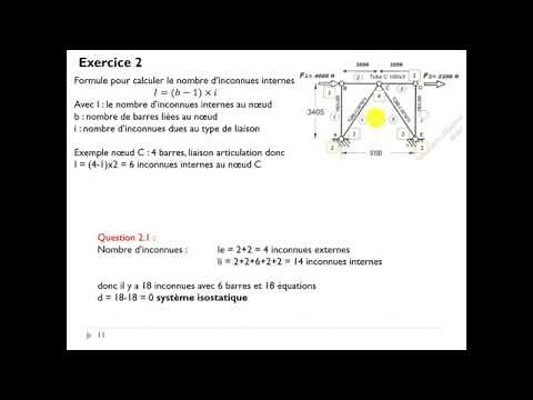 question 1 degré hyperstaticité