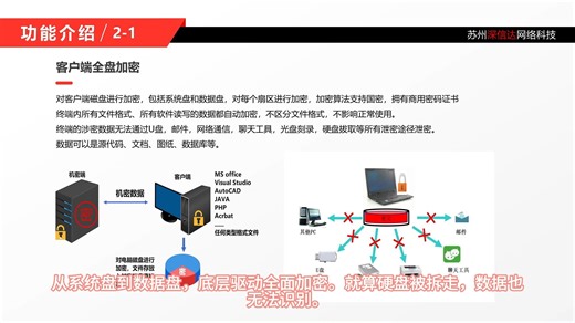 如何应对程序员级别的数据泄露