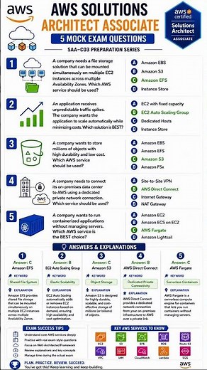 AWS Solutions Architect Associate Mock Exam #1 | 5 Real Exam Questions