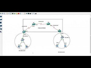 What is Tunnel | GRE Tunneling | How to create VPN | Protocol | Network zeal