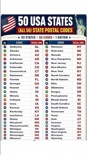 50 USA States & Their Postal Codes | 📬 50 U.S. States & USPS Postal Codes | The Ultimate Quiz