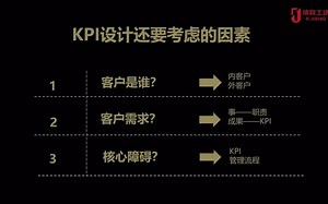 【绩效考核技巧】10分钟教你绩效管理怎么做！绩效倍增浓缩版