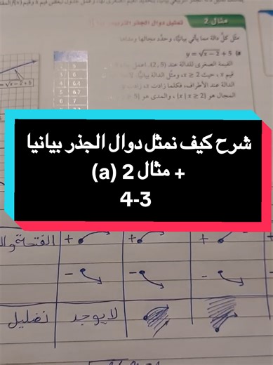 شرح كيفية تمثيل الدوال الجذرية بيانياً