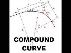 Compound curve in Surveying