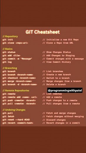 Ultimate Git Cheat Sheet in 30 Seconds 😮‍💨💻 | #Shorts
