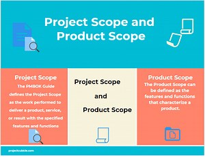 What is the difference between scope and project scope? [2025] | QAQooking.wiki
