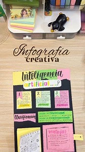 767K views · 13K reactions | INFOGRAFÍA BONITA 﫶 . . . . . . . . . . . . . . #ideasfaciles #ideasbonitas #apuntesbonitos #titulosbonitos #mapasmentales #studygram #aesthetic #estudio #student #notes #explore #explorepage #reelit #instagramreel #viralvideo #stickers #backtoschool #ecuador #coquetteaesthetic #ideas #studytips #notes #coquetteideas #facebookreels #facebookpost #facebookreelsviral #FacebookPage | Lore_notes2 | Facebook