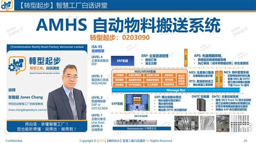 转型起步0203090｜AMHS 自动物料搬送系统