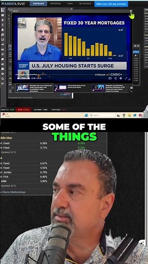 10-Year Treasury Explained: Mortgage Rate Impact! #shorts