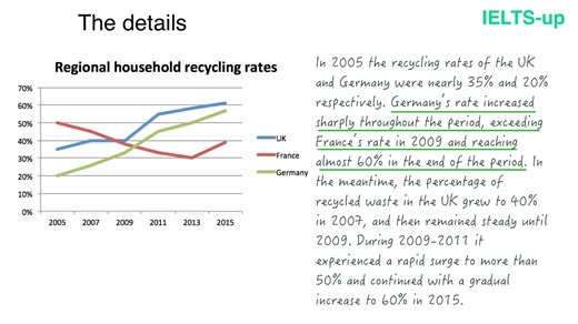 IELTS Writing task 1 line graph_哔哩哔哩_bilibili