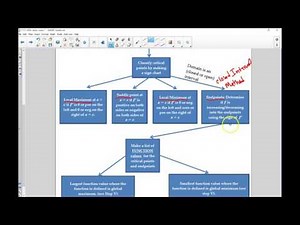 The First Derivative Test