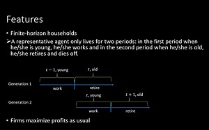 高级宏观经济学系列：Overlapping Generations Model