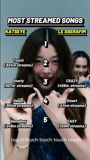 KATSEYE vs LE SSERAFIM: Top 5 Most Streamed Songs Ranked