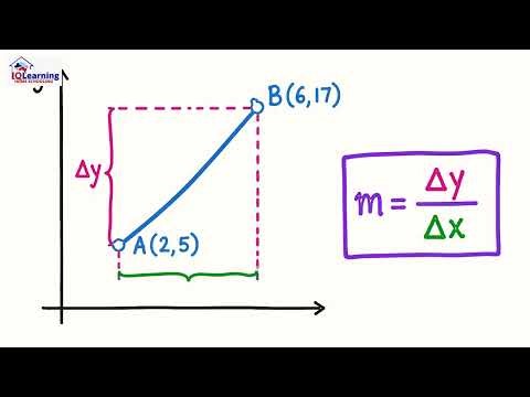 Lesson 2 Year 9 Mathematics Gradient and the Gradient Formula