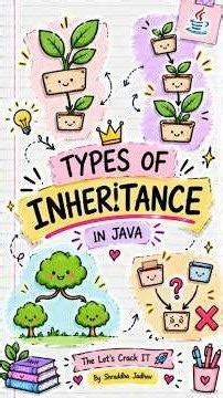 Day 59: Types of Inheritance in Java 🤔 | Single, Multilevel & Hierarchical Inheritance | Java OOP