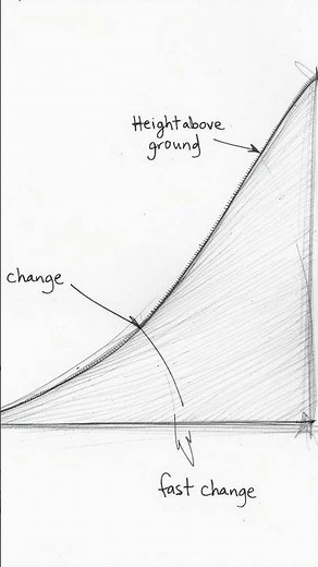 Differentiation Explained under 1 minute