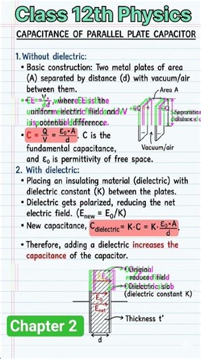 Capacitance of Parallel Plate CapacitorWithout dielectricWith dielectric