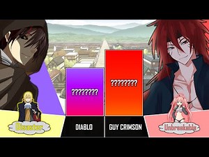 DIABLO vs GUY CRIMSON | That Time I Got Reincarnated As A Slime Power Levels | AnimeRank