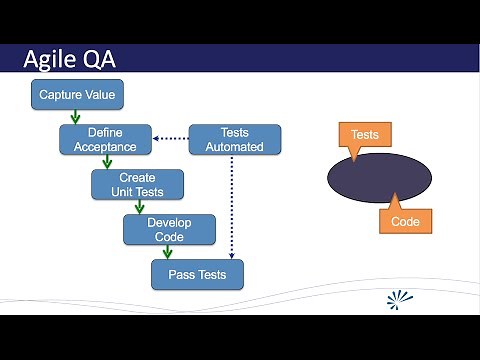 A-TDD Demo with Cucumber and Java