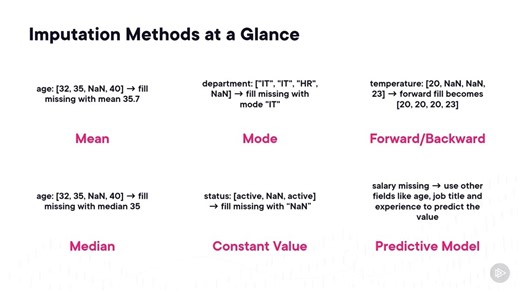 004_Demo__Generating_Python_Code_for_Data_Imputation