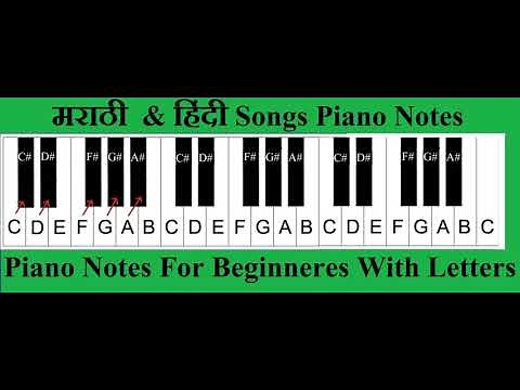 Piano letter notes || Easy Piano Songs For Beginners || Easy Piano Songs Notes