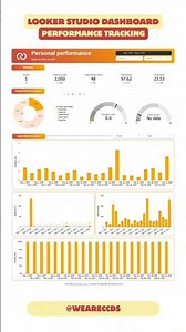 Dashboard - Looker Studio Performance Tracking Template