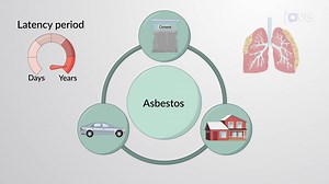 Video: Toxic Reactions: Overview