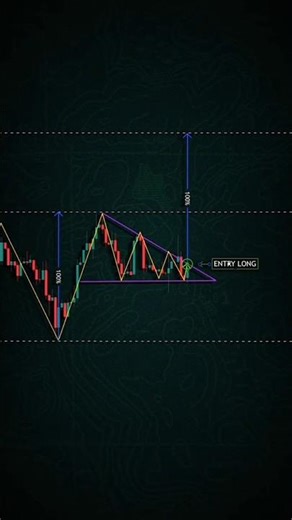 “Trading Setup Explained in 1 Minute ⏱️ | Beginner to Pro Strategy 📈”