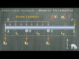 Moment Distribution Method Beams Part 2 of 3