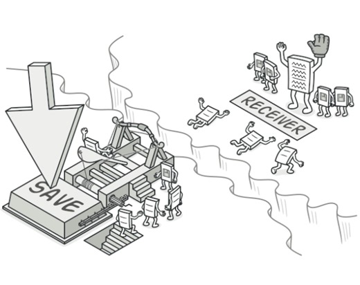 Command Pattern by Siddharth Tiwari