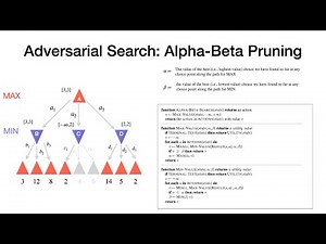 AI - Lecture 1.5.2 - Adversarial Search : Alpha Beta Pruning Algorithm