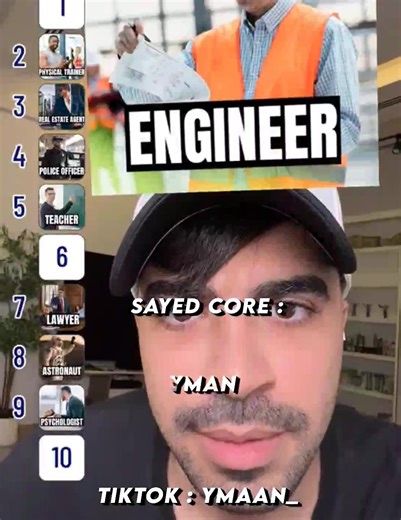 Exploring SAYED CORE: Insights and Highlights