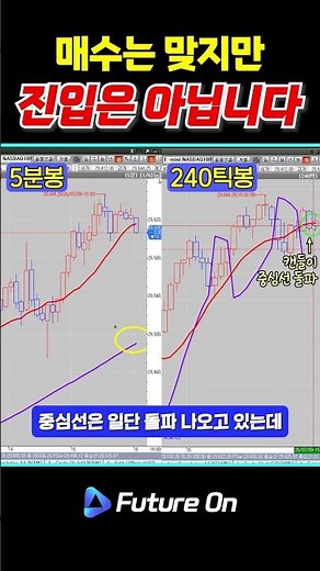Why You Shouldn't Enter Immediately Even in a Bullish Trend