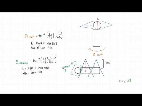 Couch and Collimator Rotation (Craniospinal Irradiation)