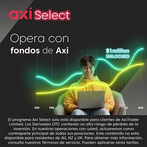 1.2K views · 53 reactions | Axi Select financia traders con hasta $1 millón de capital. Registro gratuito. Sin cuotas de membresía. Únete ahora. El programa Axi Select solo está disponible para clientes de AxiTrader Limited. Los CFD conllevan un alto riesgo de pérdida de inversión. Este contenido no está disponible para clientes de AU, NZ y UK. Para más información, lee nuestros Términos de Servicio. Pueden aplicarse otras tarifas. | Axi LATAM | Facebook