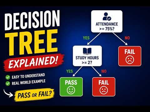 Decision Tree Explained for Beginners | Machine Learning Fundamentals