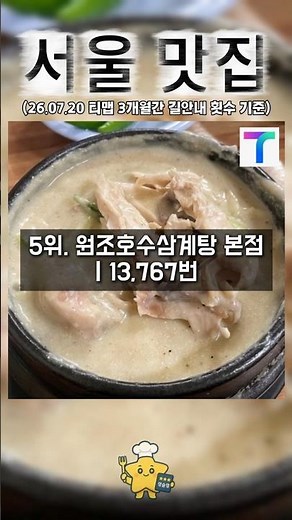 TOP 10 Most Visited Restaurants in Seoul🔥 TMAP Navigation Rankings (2026 Updated)