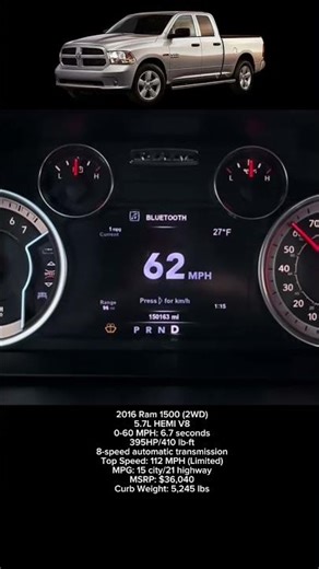 2016 Ram 1500 Hemi 0-60 Mph #shorts #ram1500 #ram #hemi #v8 #acceleration