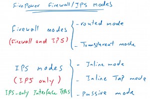 22. Cisco Firepower Deployment Modes - RAYKA (are you a network engineer?)