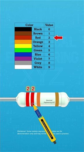 22K Ohm Resistor Color Code Quick Guide #Shorts #Electronics #DIY