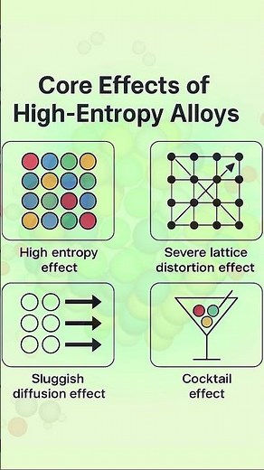Core Effects of High Entropy Alloys #metallurgy