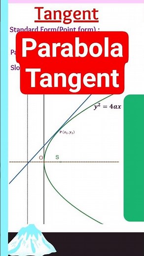 Parabola | Equation of Tangent | Point of Contact #jee, #maths