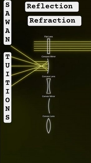Reflection and Refraction of light | Science DIY #lens #mirror #Reflection #Refraction #DIY