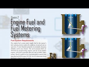Engine Fuel and Fuel Metering Systems (Aviation Maintenance Technician Handbook Powerplant Ch.2)