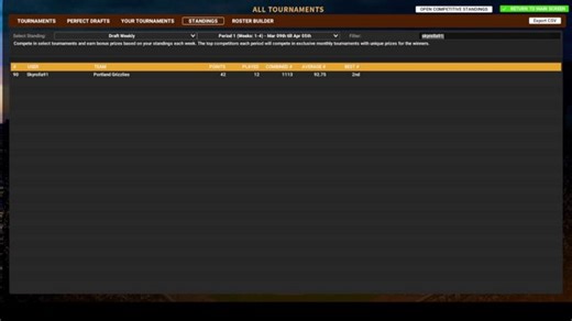 New Content Reviews and Roster Updates [DROPS]